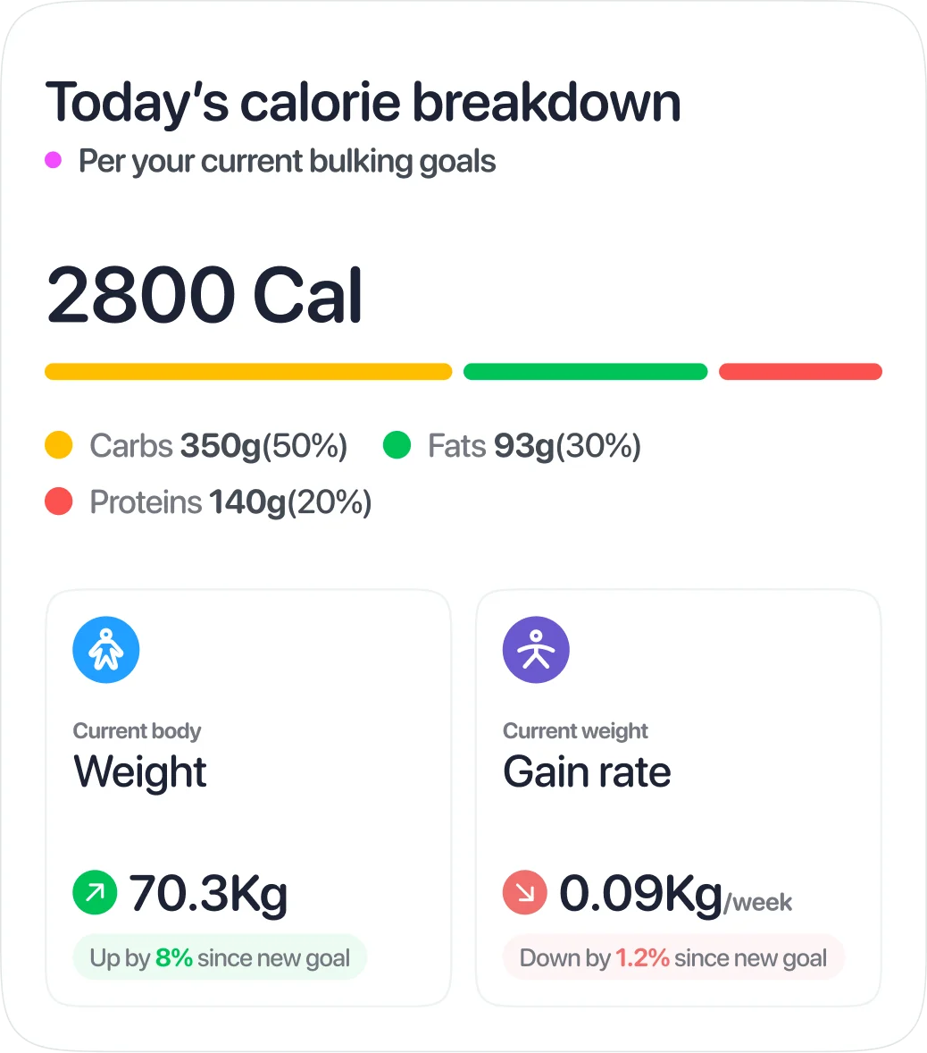 Calorie breakdown modal